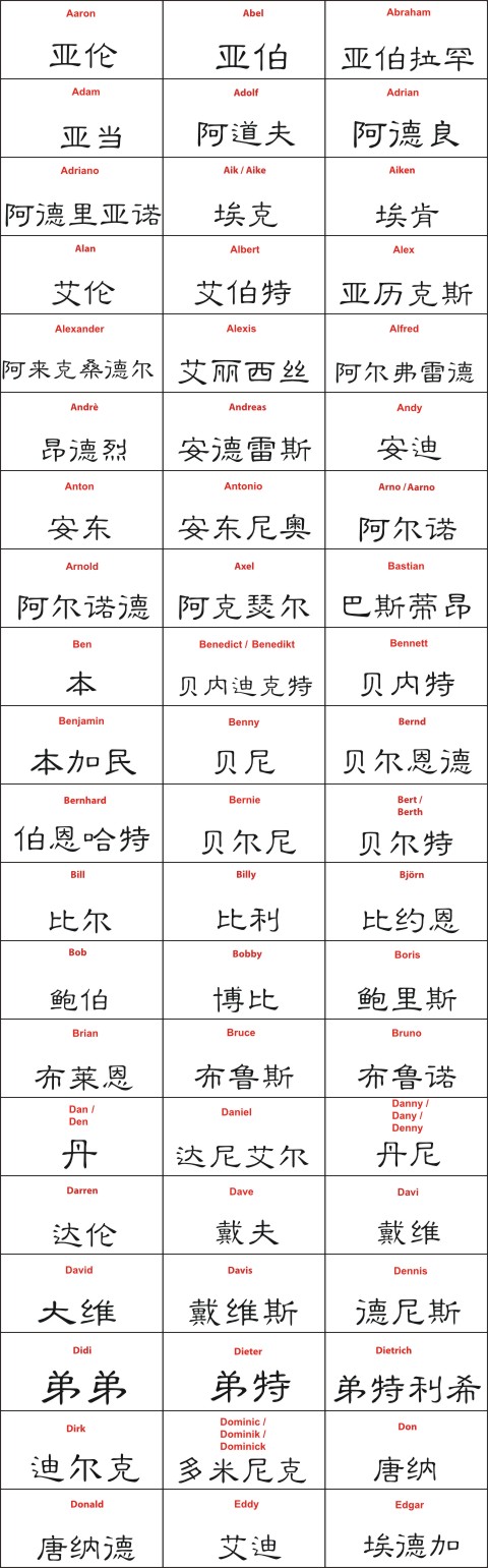 maennername in chinesischer schrift aufkleber