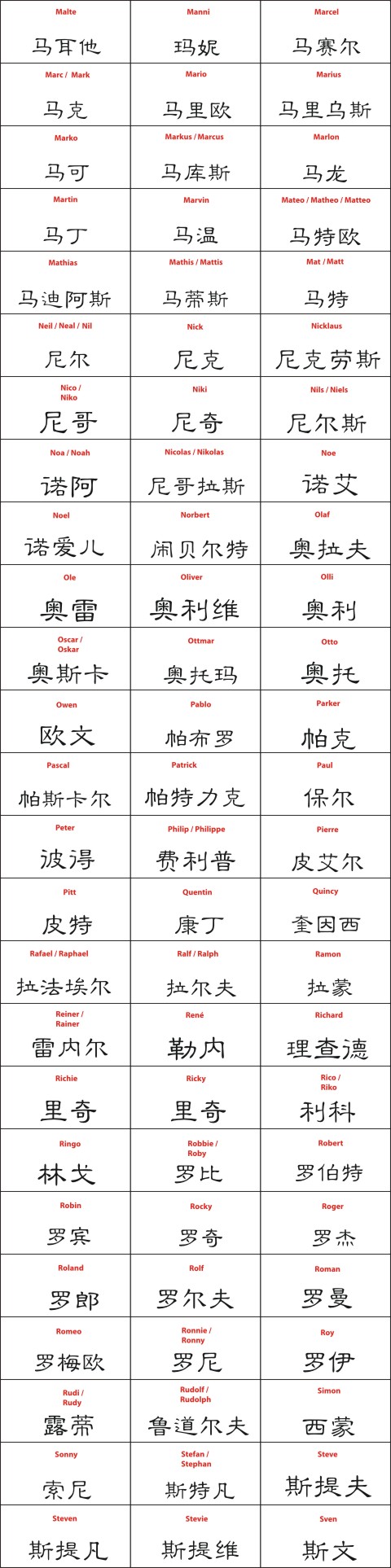 maenernamen in chinesischer schrift aufkleber